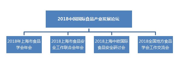 lol比赛押注平台(中国)官方网站2018年中国国际食品产业发展论坛第一轮通知(图1)